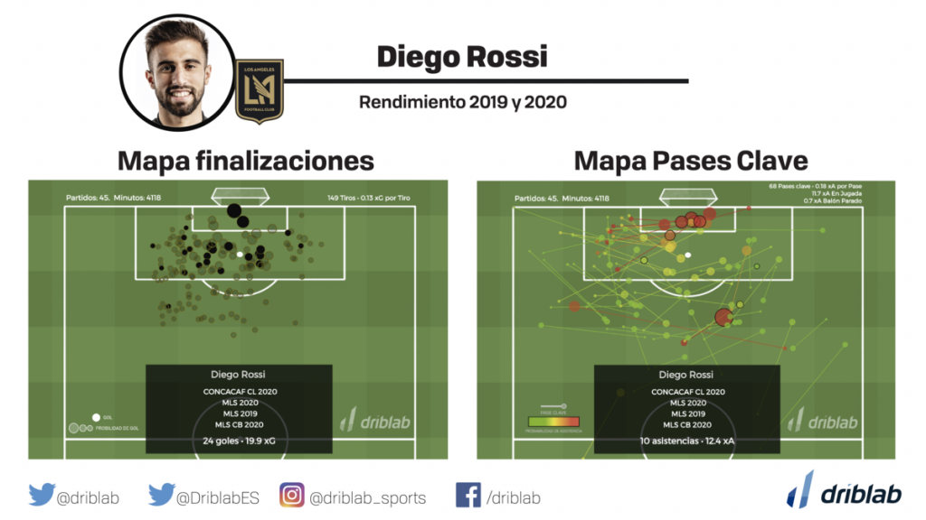 diego-rossi-esp-1024x576.png